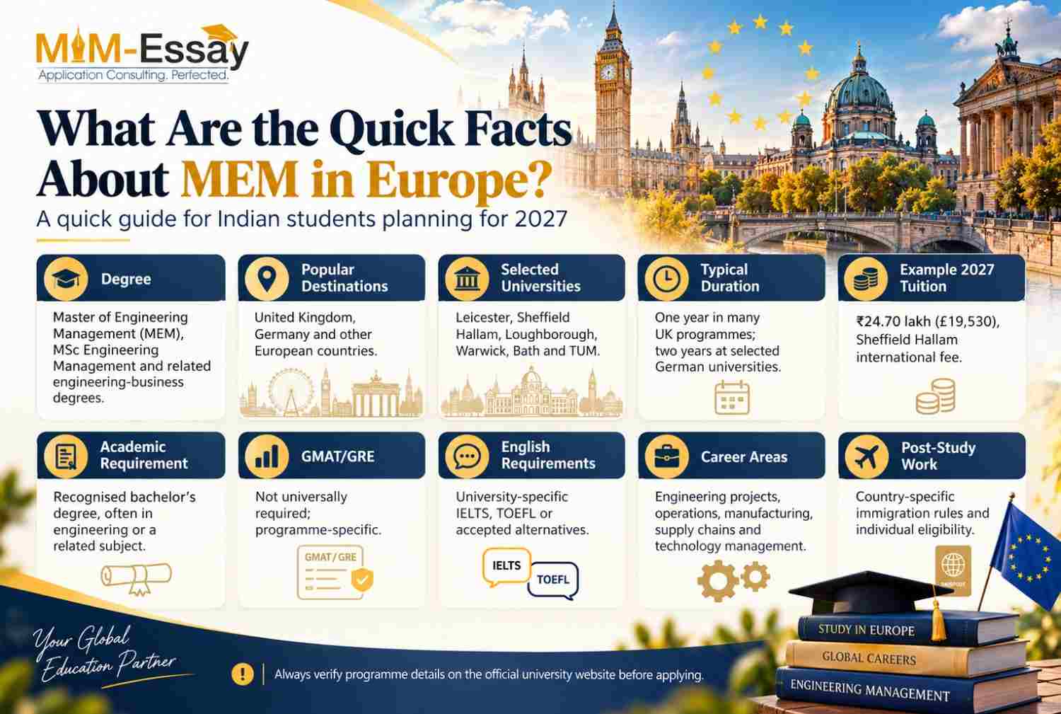 Masters in Engineering Management in Europe 2027
